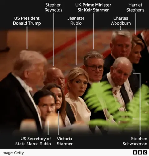 Royals, Trump Supporters and Technology Executives: Key Insights from the Official Dinner Guest List